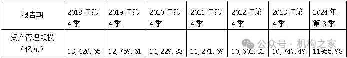 数据起头：wind、机构之家