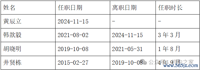 数据起头：wind、机构之家